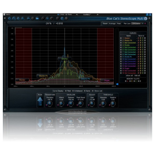Blue Cat Audio StereoScope Multi