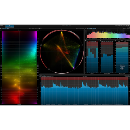 Flux Analyzer Multichannel Option