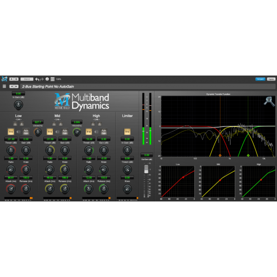 Metric Halo Multiband Dynamics