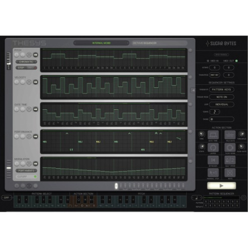 Sugar Bytes Thesys