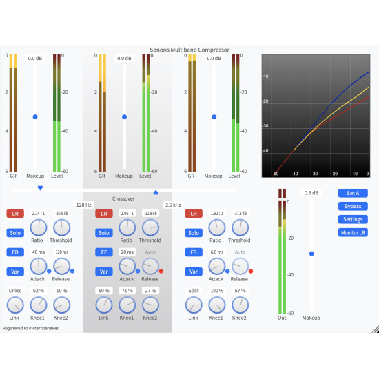 Sonoris Multiband Compressor