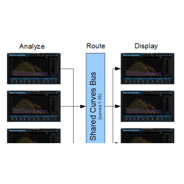 Blue Cat FreqAnalystMulti