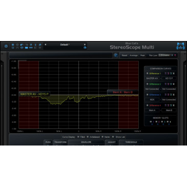Blue Cat StereoScopeMulti