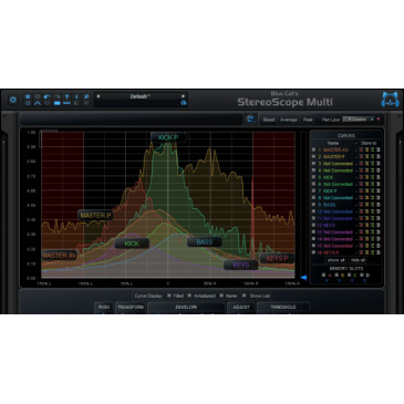 Blue Cat StereoScopeMulti