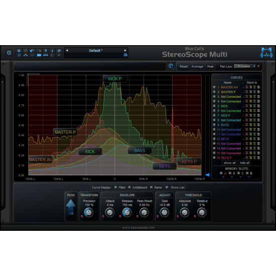 Blue Cat StereoScopeMulti