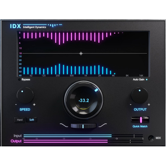 Waves IDX Intelligent Dynamics
