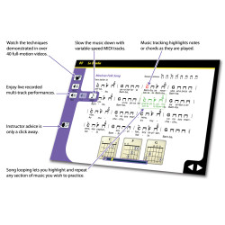 Guitar For Dummies - MAC
