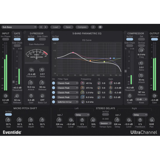 UltraChannel