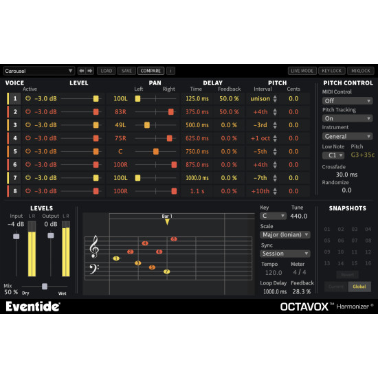 Octavox