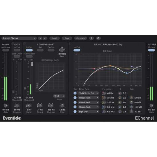 EChannel Channel Strip