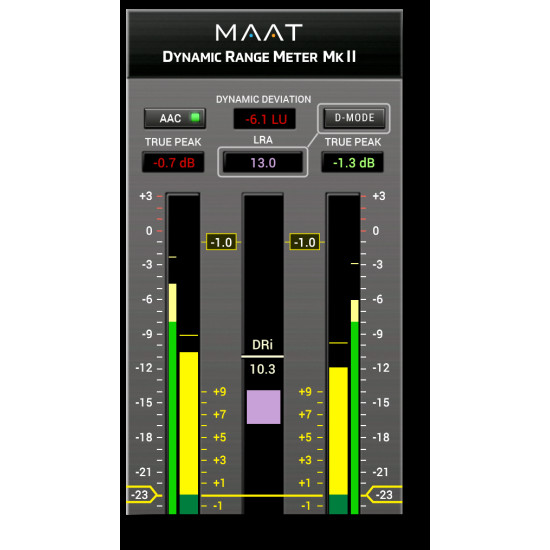 DRMeter MkII