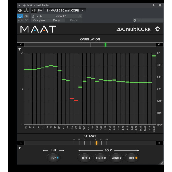 Maat 2BC multiCORR