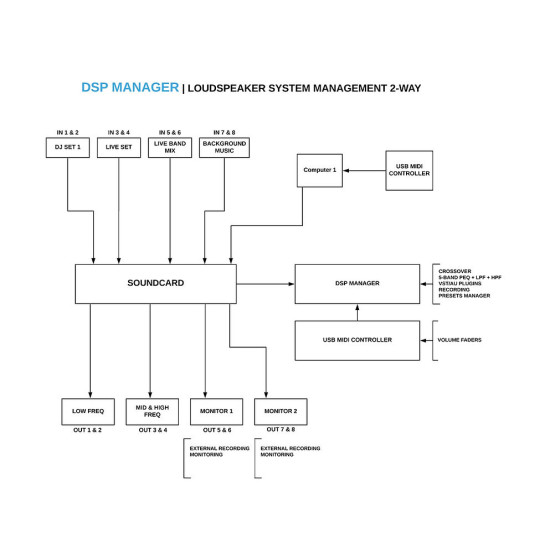 DSP Manager 2