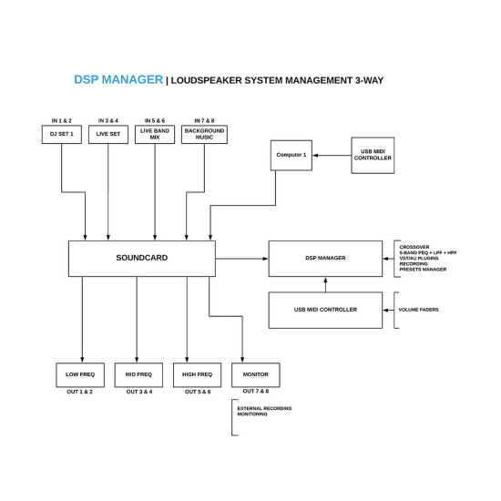 DSP Manager 2