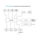 DSP Manager 2