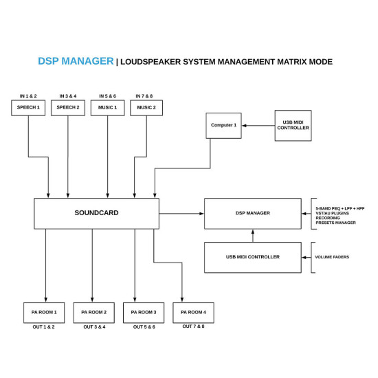 DSP Manager 2