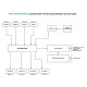 DSP Manager 2