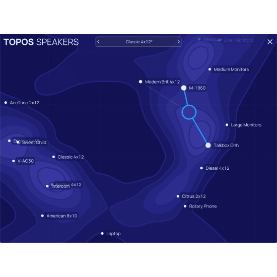TOPOS