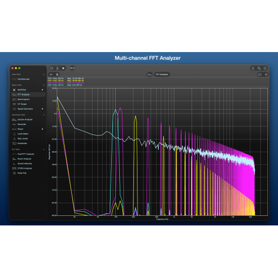 Basic Tool Set License for SignalScope XM